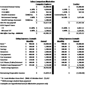 Salary Comparison Chart | Hovis and Associates